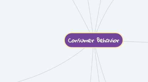 Mind Map: Consumer Behavior