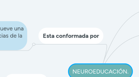 Mind Map: NEUROEDUCACIÓN.