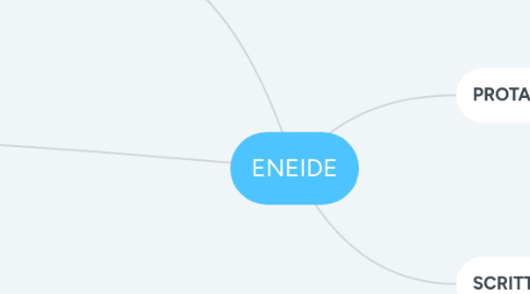 Mind Map: ENEIDE