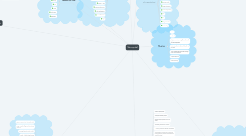 Mind Map: Manage All