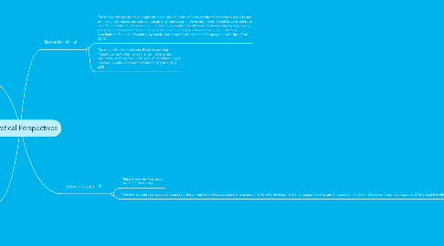 Mind Map: Theoretical Perspectives