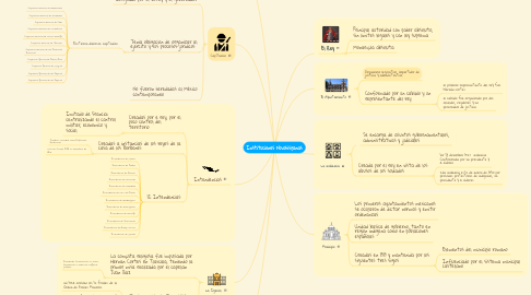 Mind Map: Instituciones Novohispanas