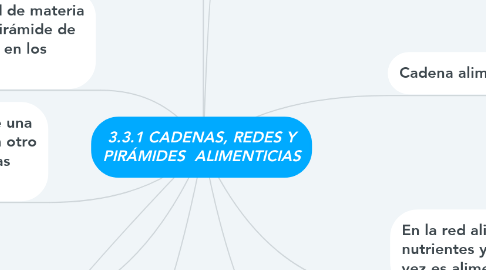 Mind Map: 3.3.1 CADENAS, REDES Y PIRÁMIDES  ALIMENTICIAS