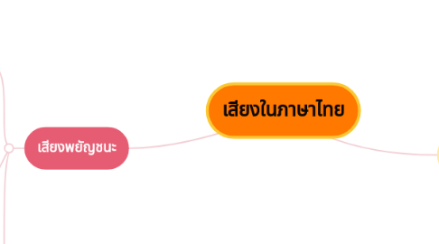 Mind Map: เสียงในภาษาไทย