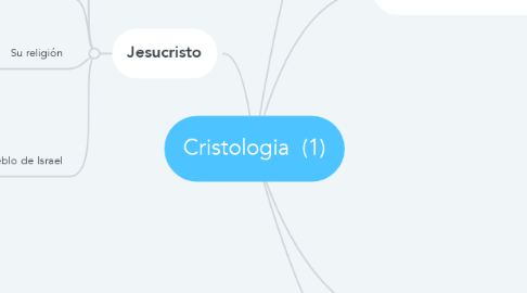 Mind Map: Cristologia  (1)