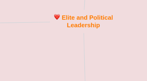 Mind Map: Elite and Political Leadership