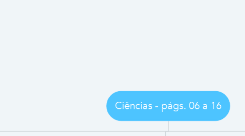 Mind Map: Ciências - págs. 06 a 16