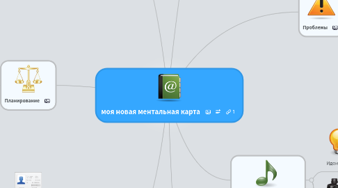 Mind Map: моя новая ментальная карта