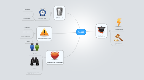 Mind Map: Карта