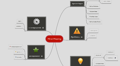 Mind Map: Mind Maping