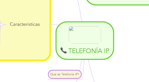 Mind Map: TELEFONÍA IP