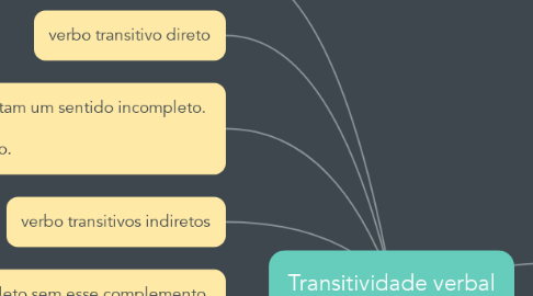 Mind Map: Transitividade verbal