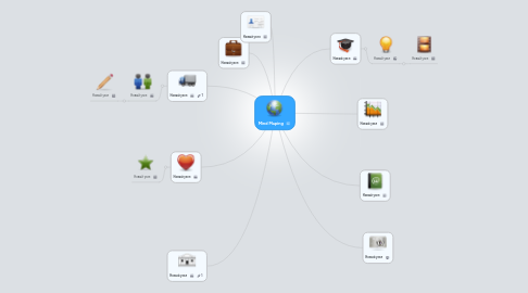 Mind Map: Mind Maping