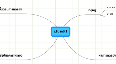 Mind Map: แล็บ เคมี 2