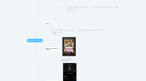 Mind Map: Engajamento no Instagram