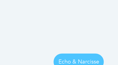 Mind Map: Echo & Narcisse