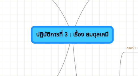 Mind Map: ปฏิบัติการที่ 3 : เรื่อง สมดุลเคมี