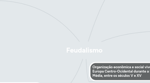 Mind Map: Feudalismo