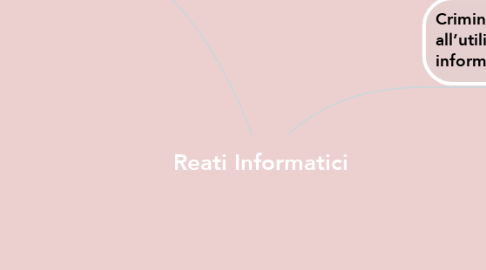 Mind Map: Reati Informatici
