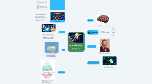 Mind Map: LOS NEUROTRANSMISORES  Realizado por: Juan David Hoyos Becerra
