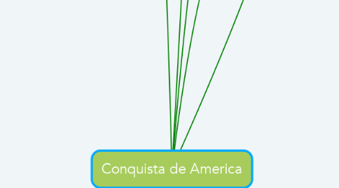 Mind Map: Conquista de America