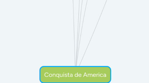 Mind Map: Conquista de America