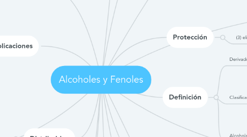 Mind Map: Alcoholes y Fenoles