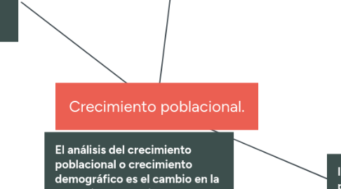 Mind Map: Crecimiento poblacional.