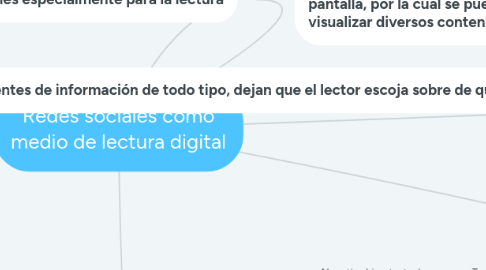 Mind Map: Redes sociales como medio de lectura digital