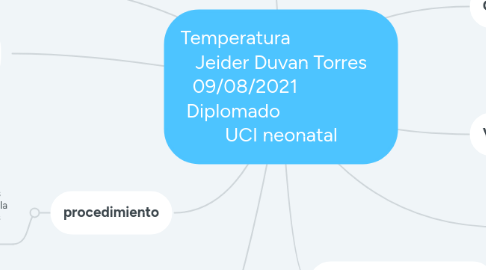 Mind Map: Temperatura Jeider Duvan Torres 09/08/2021 Diplomado UCI neonatal