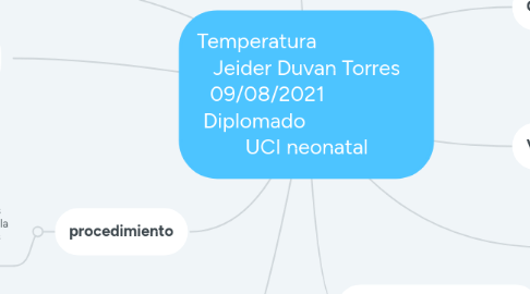 Mind Map: Temperatura                    Jeider Duvan Torres 09/08/2021                Diplomado                     UCI neonatal