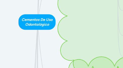 Mind Map: Cementos De Uso Odontológico