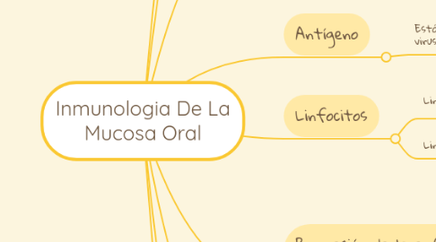 Mind Map: Inmunologia De La Mucosa Oral