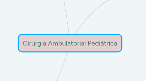 Mind Map: Cirurgia Ambulatorial Pediátrica