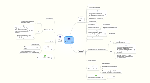 Mind Map: Partners