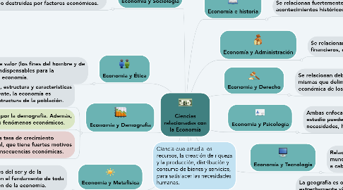 Mind Map: Ciencias relacionadas con la Economía