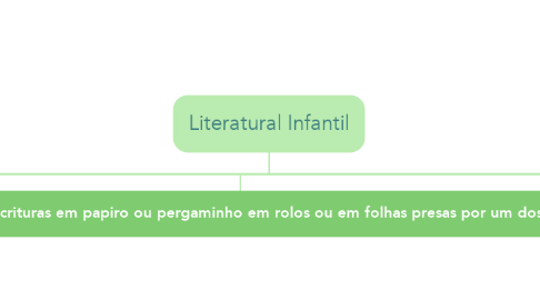 Mind Map: Literatural Infantil