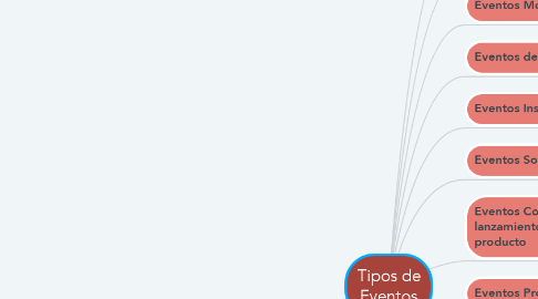 Mind Map: Tipos de Eventos