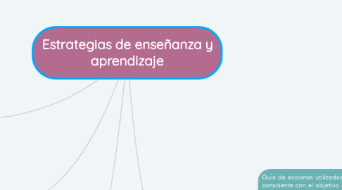 Mind Map: Estrategias de enseñanza y aprendizaje