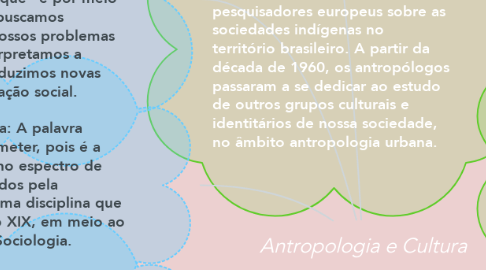 Mind Map: Antropologia e Cultura