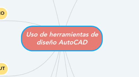 Mind Map: Uso de herramientas de diseño AutoCAD