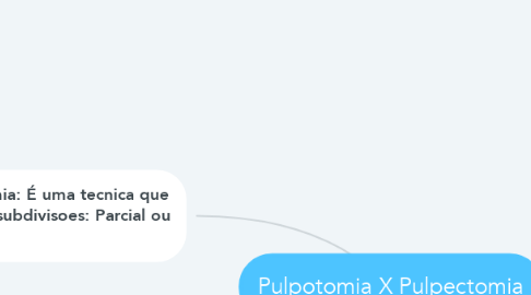 Mind Map: Pulpotomia X Pulpectomia
