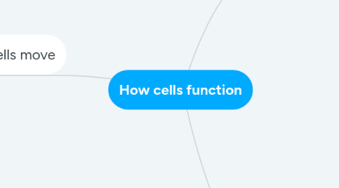 Mind Map: How cells function