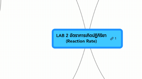 Mind Map: LAB 2 อัตราการเกิดปฏิกิริยา (Reaction Rate)