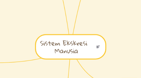 Mind Map: Sistem Ekskresi Manusia