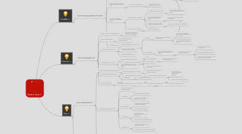 Mind Map: Made to Stick