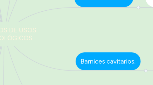 Mind Map: CEMENTOS DE USOS ODONTOLÓGICOS