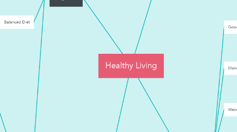 Mind Map: Healthy Living