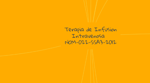 Mind Map: Terapia de Infusion Intravenosa   NOM-022-SSA3-2012