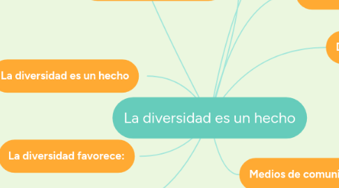 Mind Map: La diversidad es un hecho